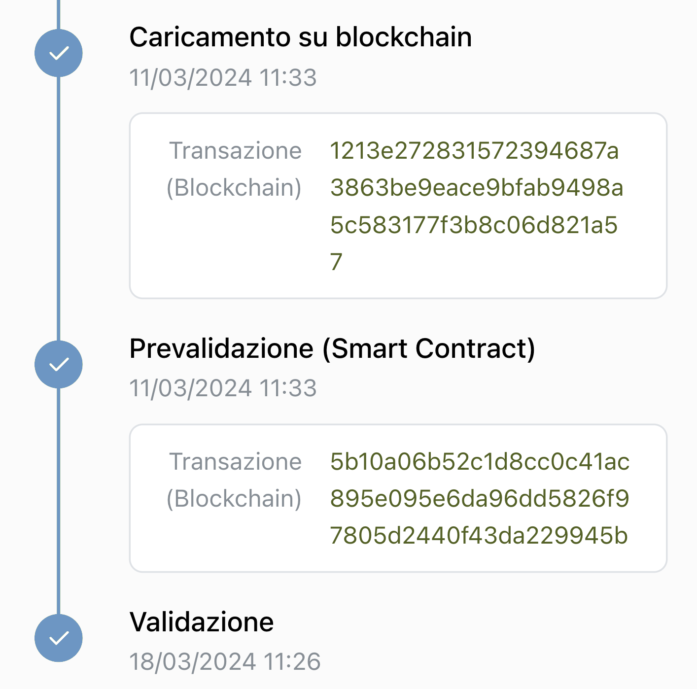 Progress Tracking image used.