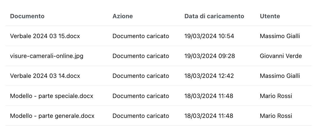 Traceability and Tracking of Actions